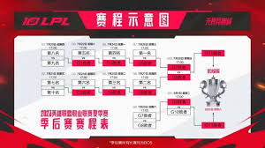 dota內(nèi)戰(zhàn)怎么進(jìn)